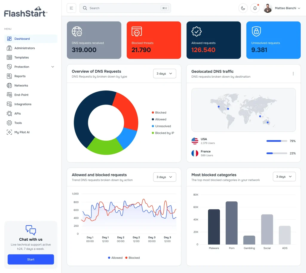 FlashStart Launches AI-Powered Malware Defence and Content Protection Platform for Enterprises and Service Providers