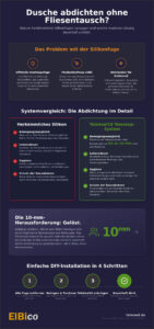 Dusche nachträglich abdichten ohne Fliesen zu entfernen: Die dauerhafte Lösung 2026