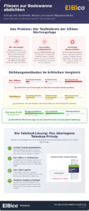 Fliesen zur Badewanne abdichten: Das optimale Dichtungssystem für Feuchträume