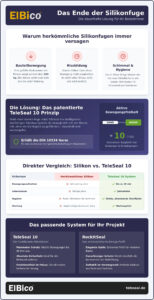 TeleSeal 10 kaufen: Der ultimative Guide für dauerhaft schimmelfreie Fugen