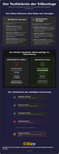 Warum schimmeln Silikonfugen immer wieder? Die versteckten Ursachen und dauerhafte Lösungen 2026