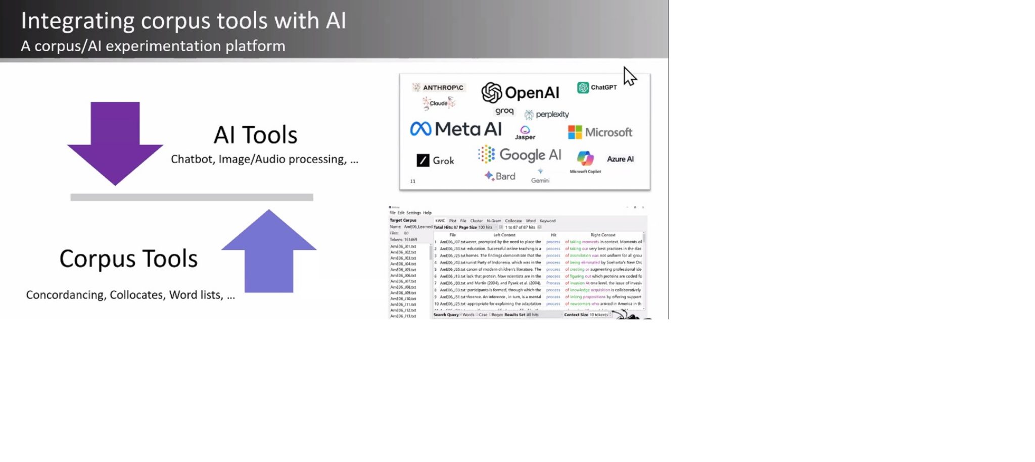 Symbiosis of Generative AI and Corpus Linguistics: An Integrated ...