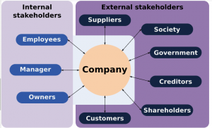 Stakeholders