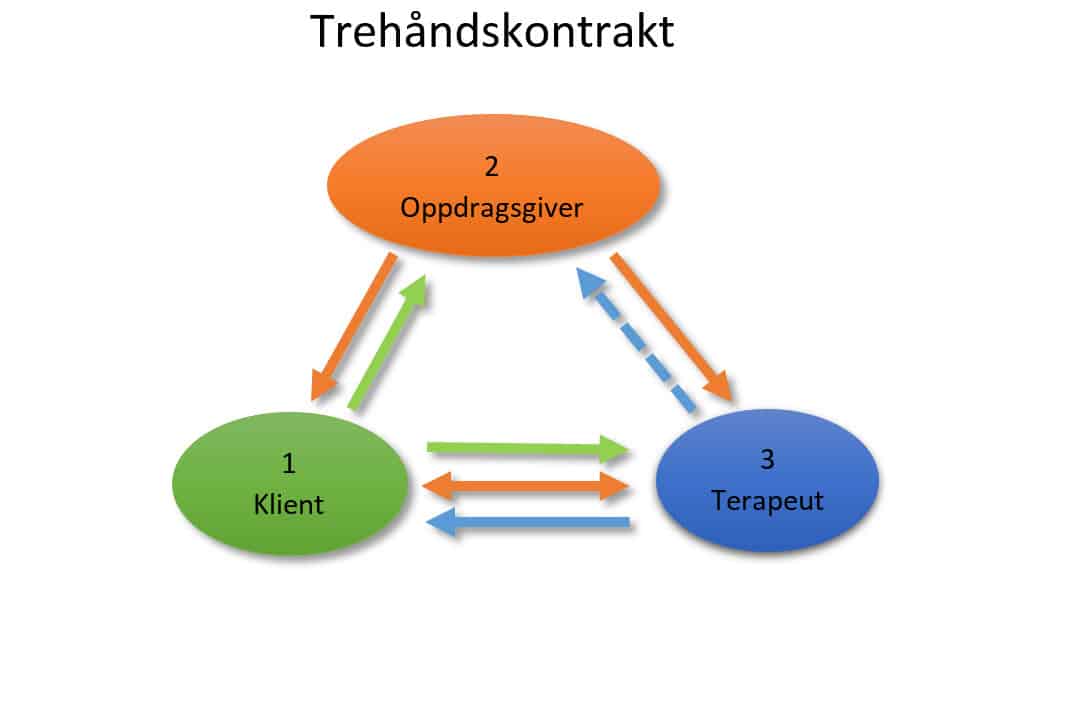 Trehåndskontrakt