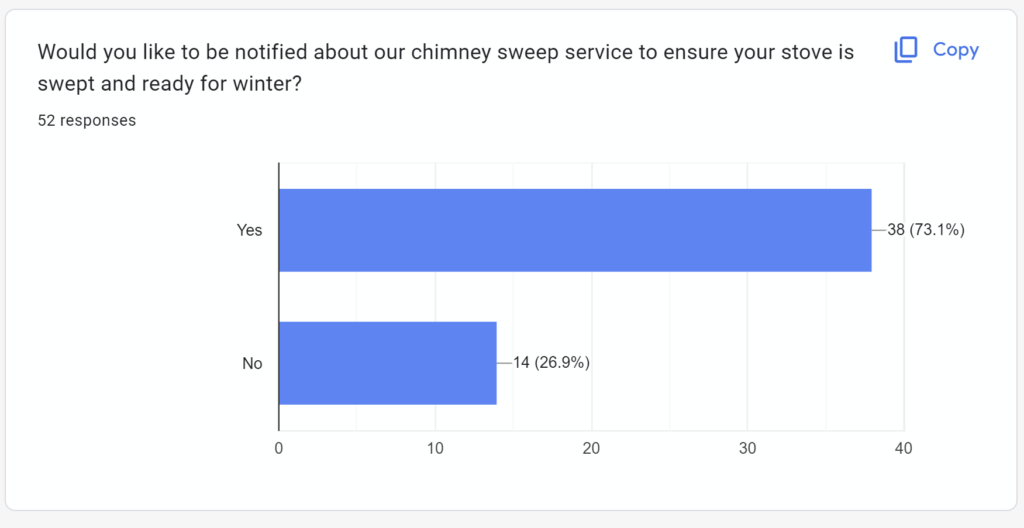 Tettenhall Firewood Chimney sweep review