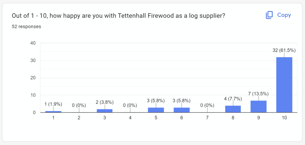 Tettenhall-Firewood-Customer-review