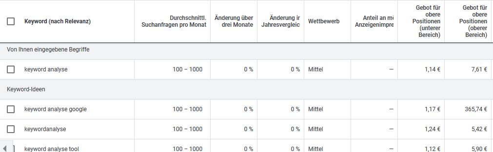 Keyword Analyse mit dem Google Keyword Planner