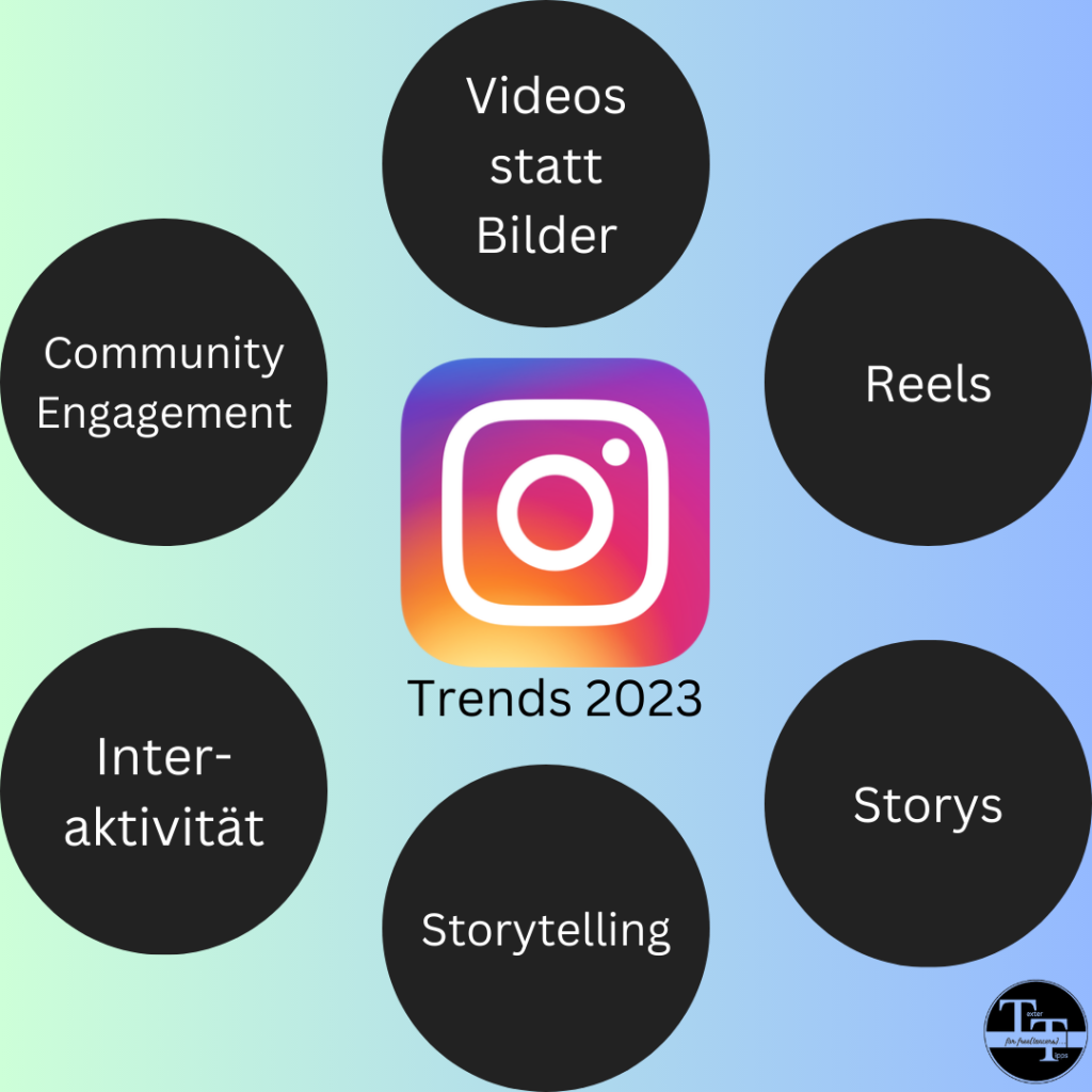 Instagram Trends 2023 im Überblick