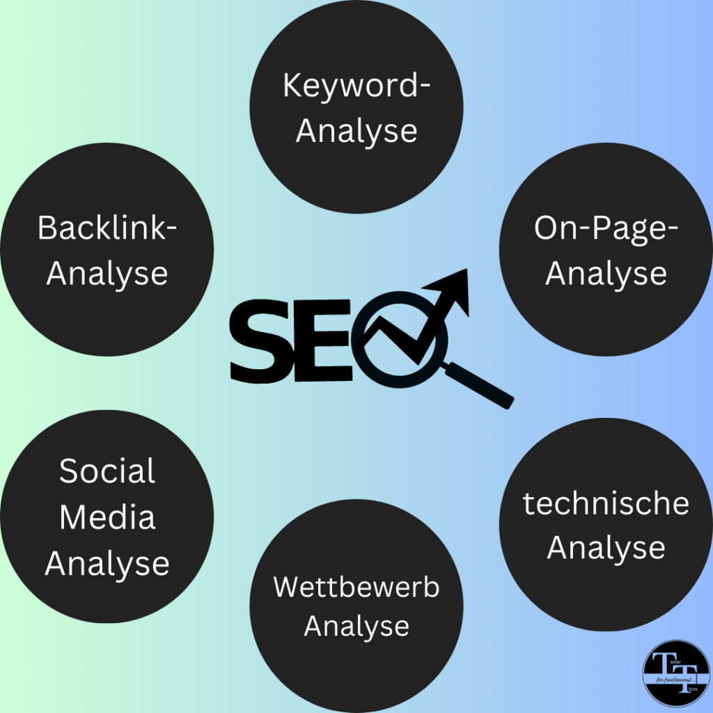 Eine Übersicht über die verschiedenen SEO-Analysen