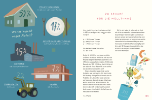 Wissen über Lebensmittelverschwendung aus "Das grüne Kochbuch für Kinder" von Charoline Bauer und Lia Carlucci