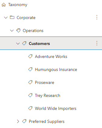 Key customers as Terms