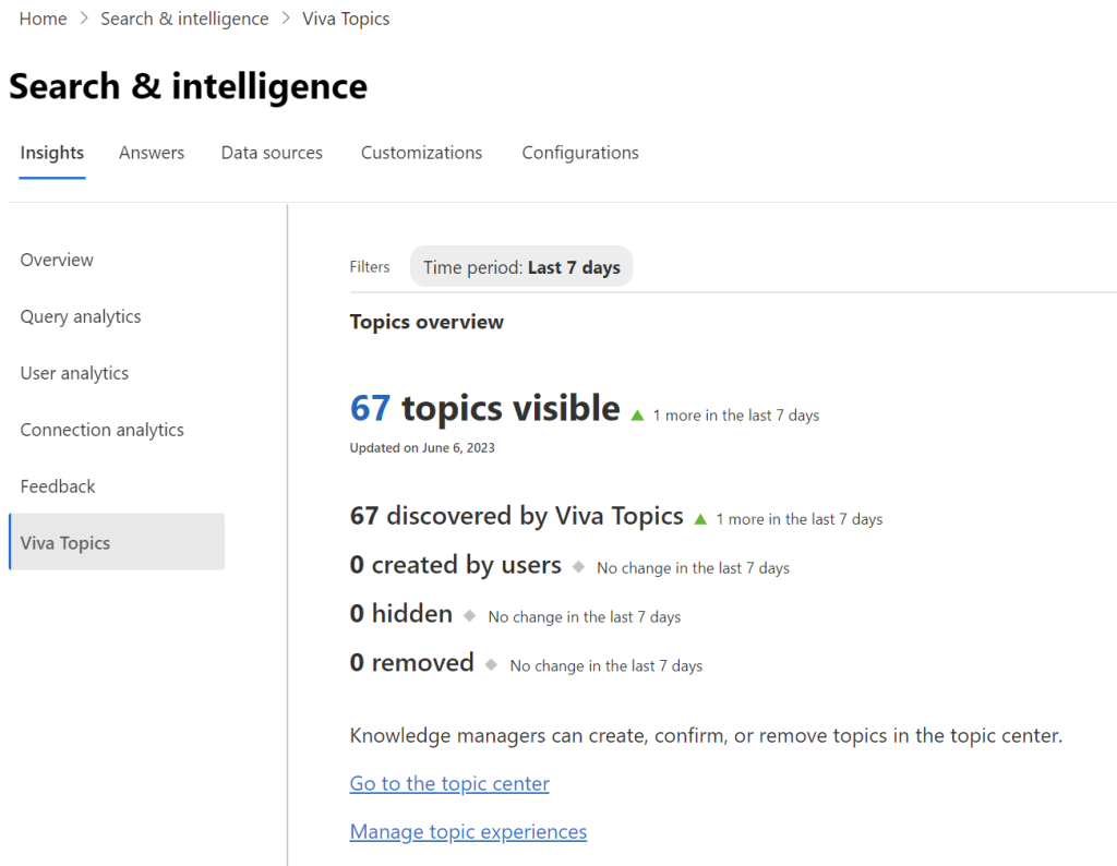Top level Viva Topics Admin console