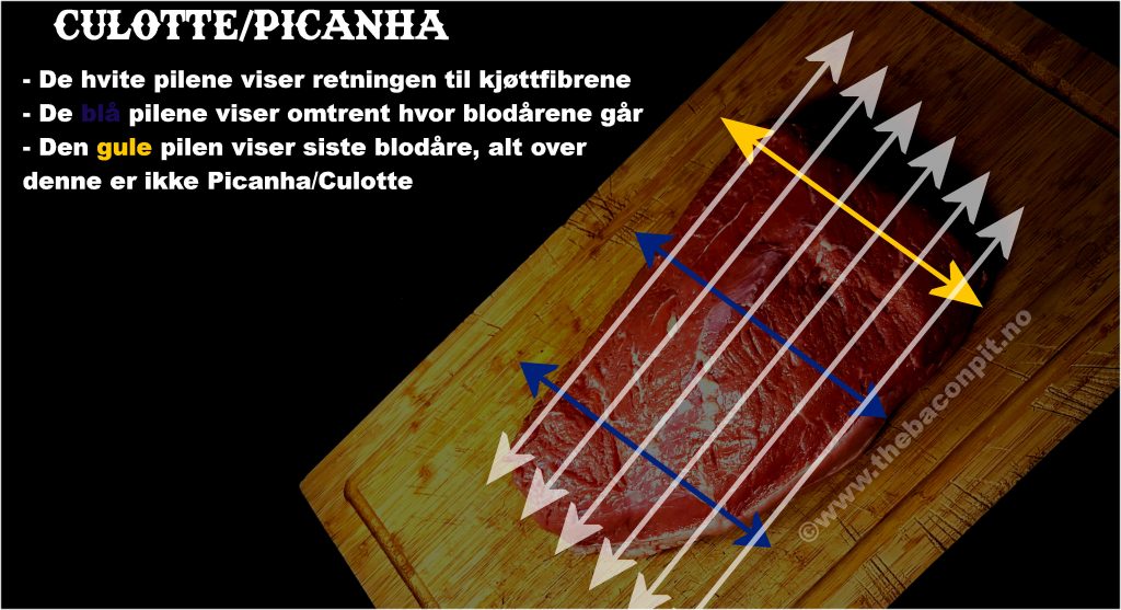 infotavle om picanha