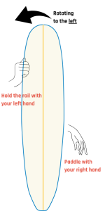 How to turn a surfboard to the left