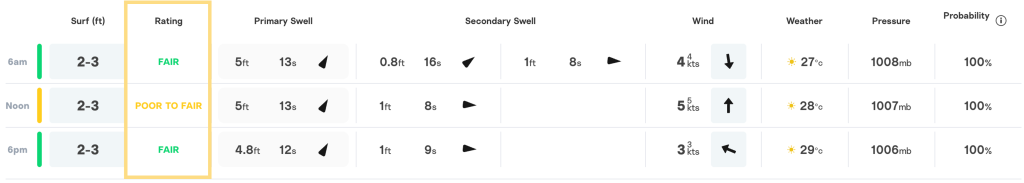 Surfline ratings