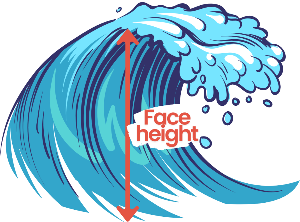 Surf height measurement