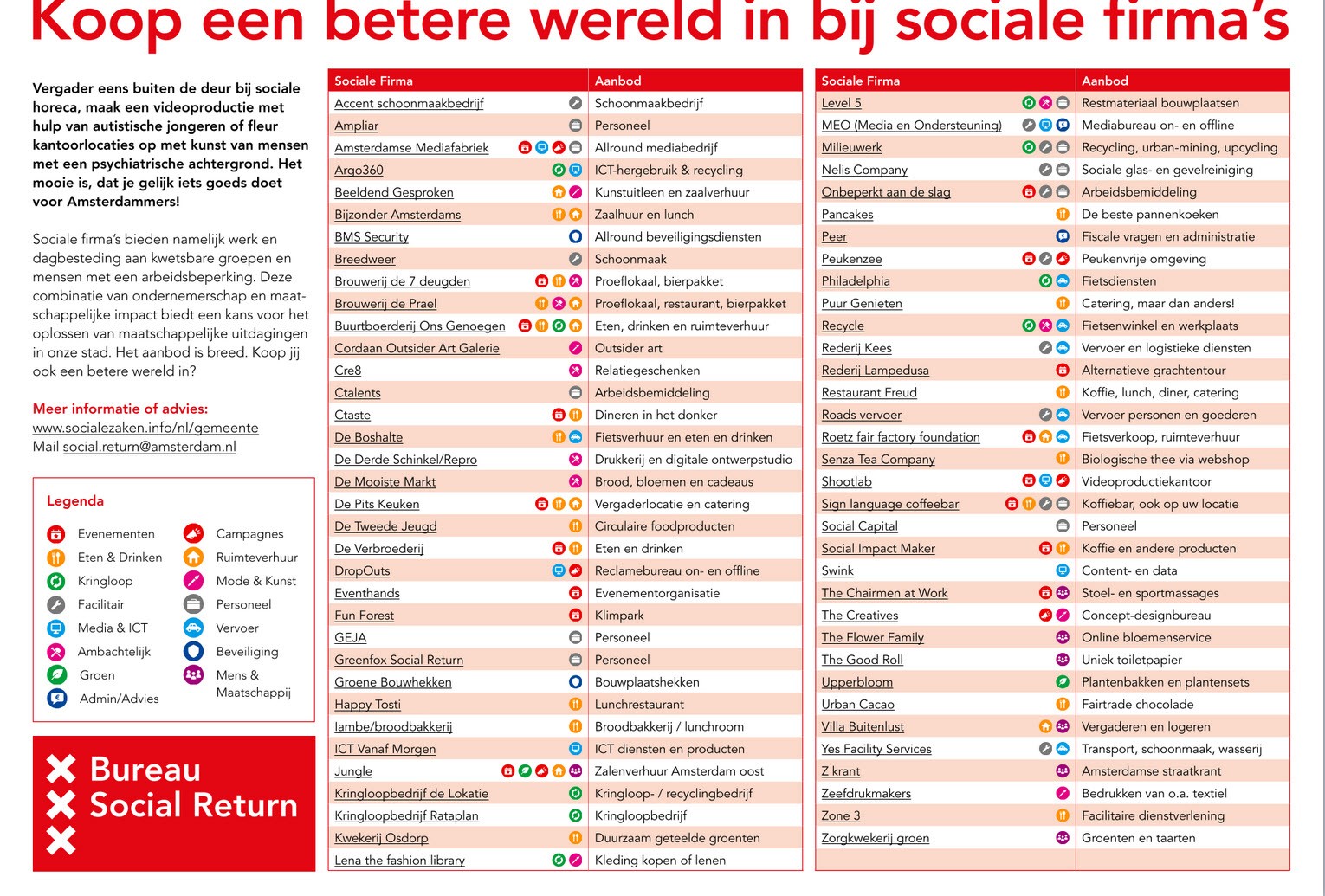 Erkende Amsterdamse Sociale Firmas Door Brueau Social Return Amsterdam