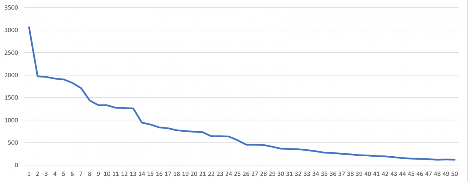 UKMIX_CHartGraph The ChartBook Website