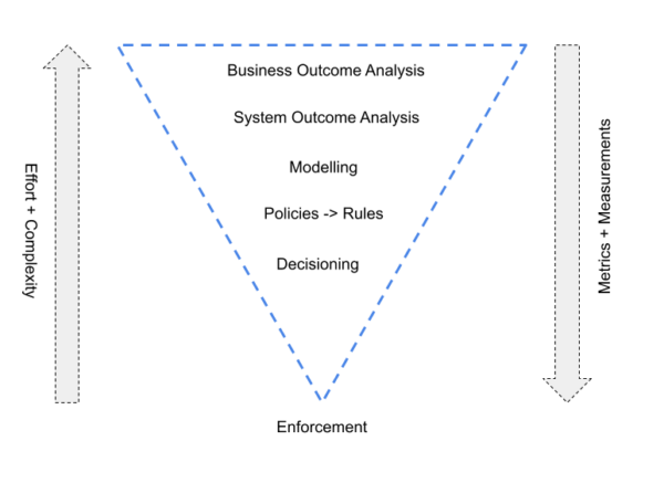 Why Authorization is More Than Just Enforcement - The Cyber Hut