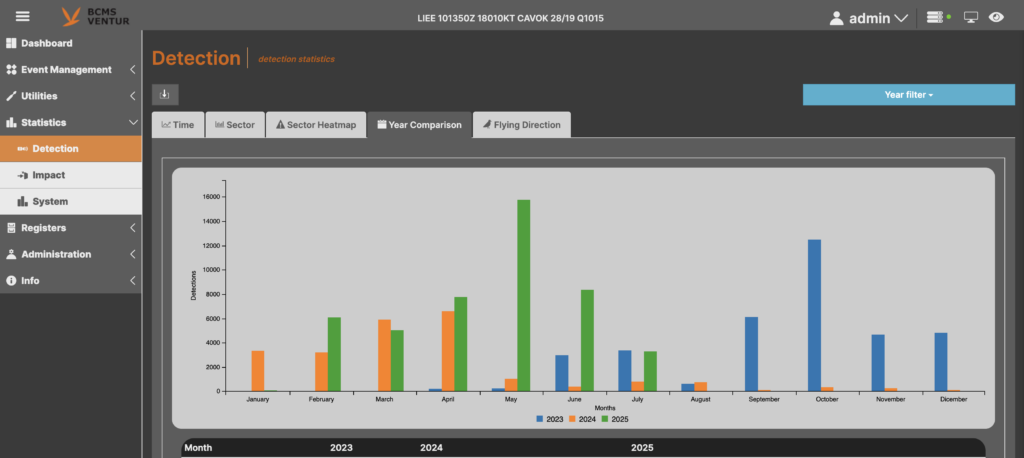 THE EDGE COMPANY launches BCMS® VENTUR: The solution to mitigate