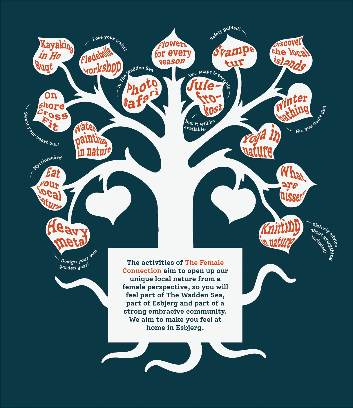 TFC Tree with activities of 2024 written on the leaves