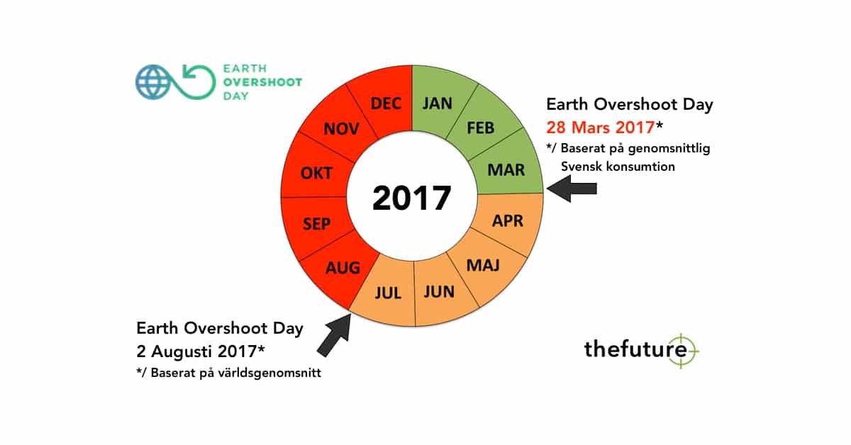 Earth Overshoot Day 2017, Världen-Sverige
