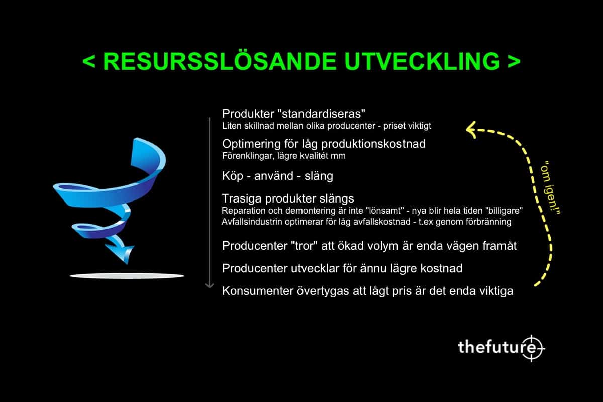 thefuture, Blogg, Resursslösande-utveckling