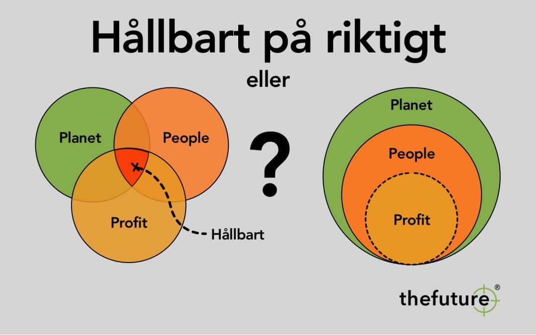 Hållbart på riktigt eller…