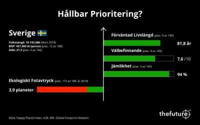 ”Bäst på allt” – men hur prioriterar vi egentligen?