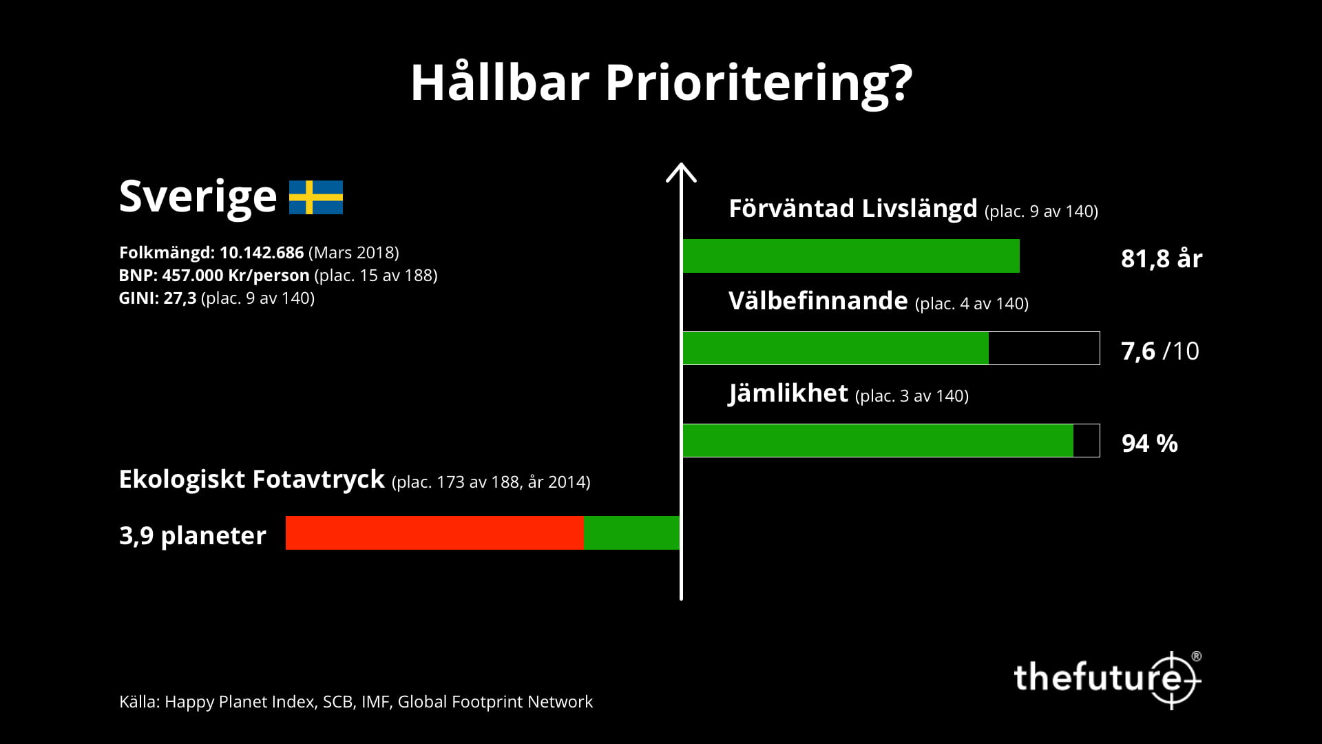 thefuture, blogg, hållbar, prioritering