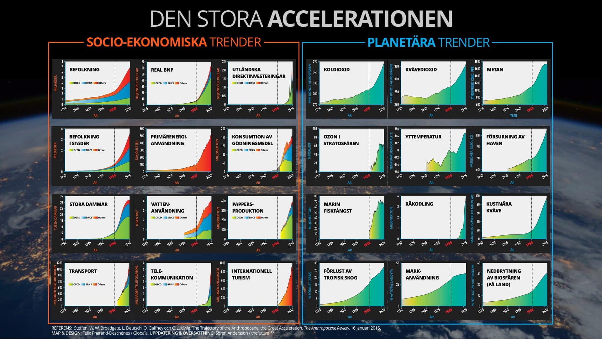 thefuture, resurs, Den-Stora-Accelerationen-1