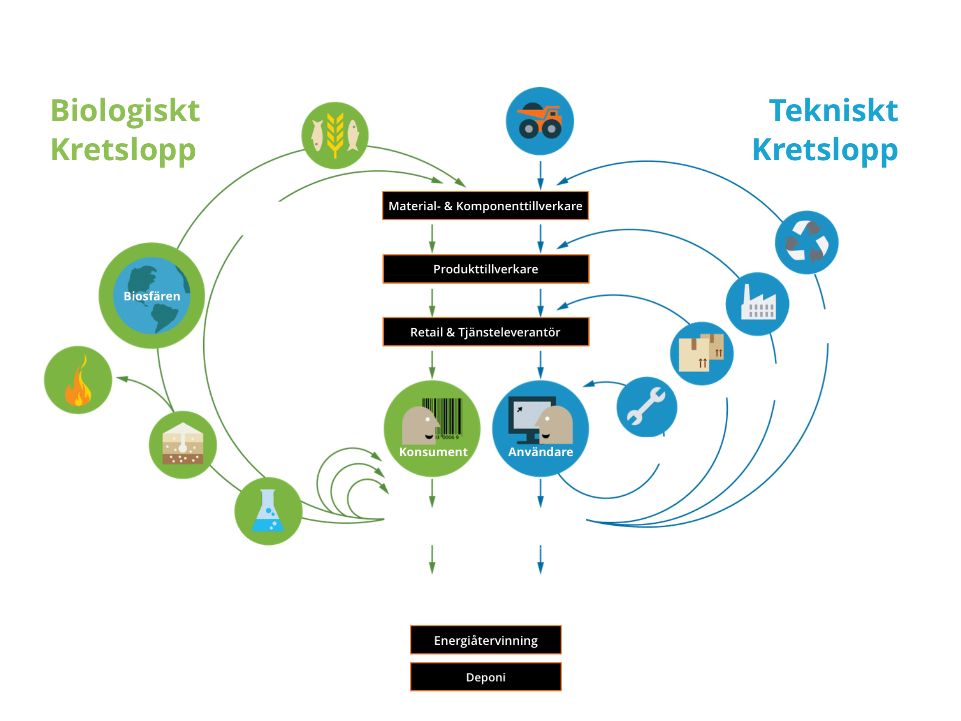 Circular Economy - thefuture - Large, Svenska (Black) thefuture, resurs, Circular-Economy