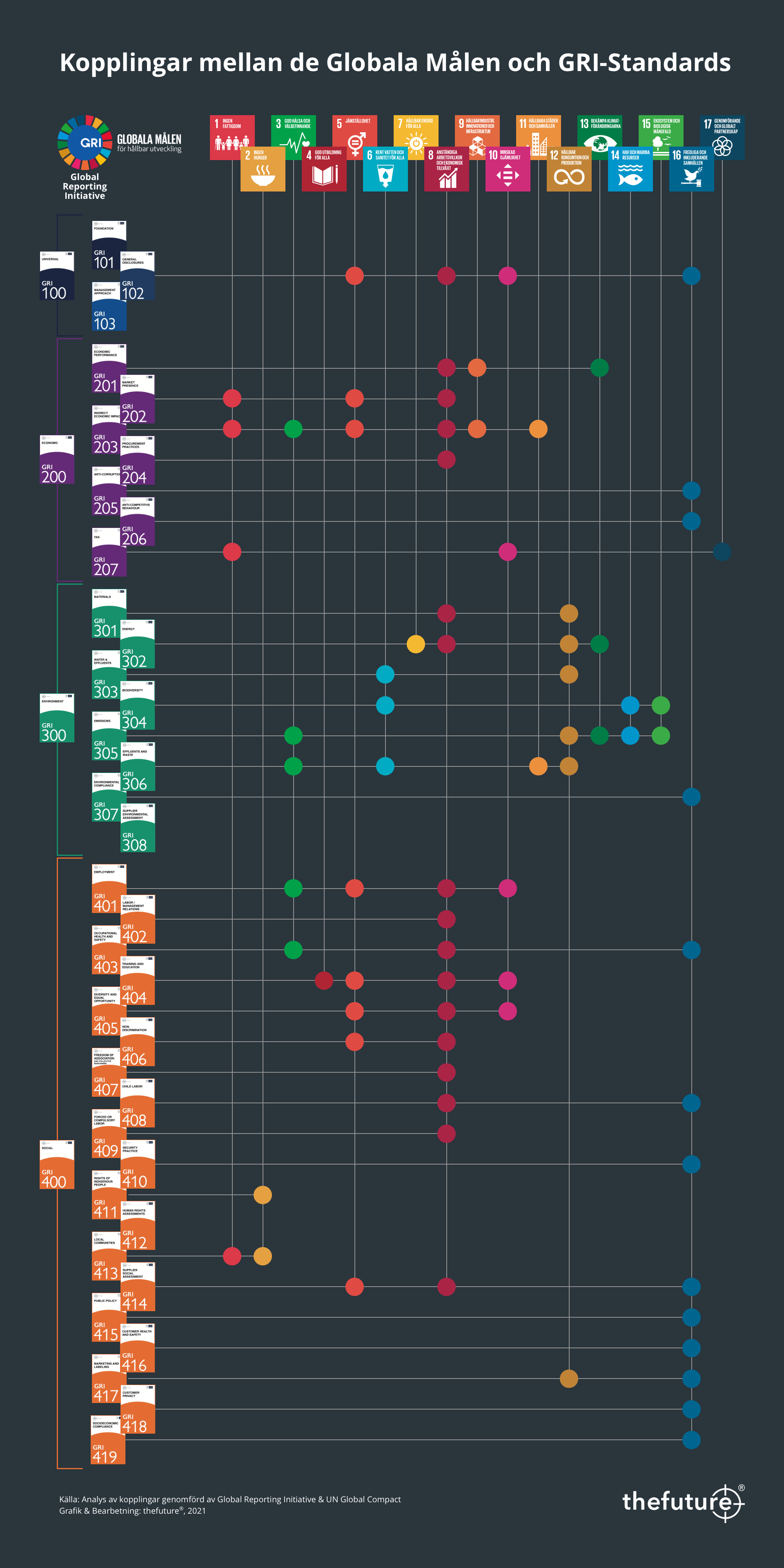 thefuture, resurs, Kopplingar GRI & SDG