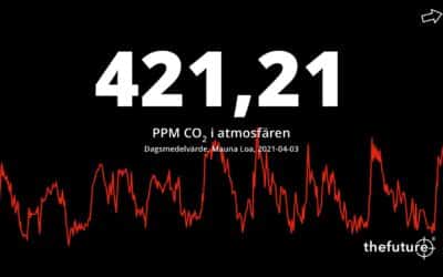 CO2-rekord – är detta det lägsta våra barn får uppleva?