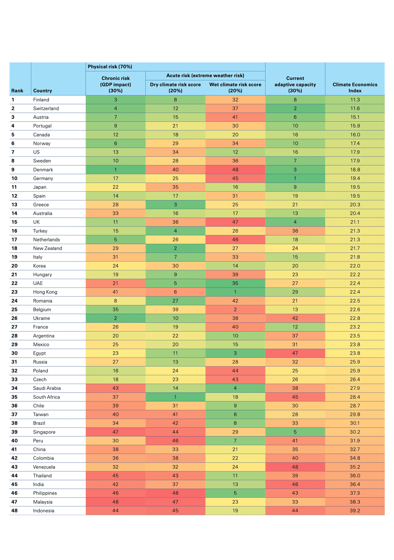 thefuture, Swiss Re, Climate Economics Index