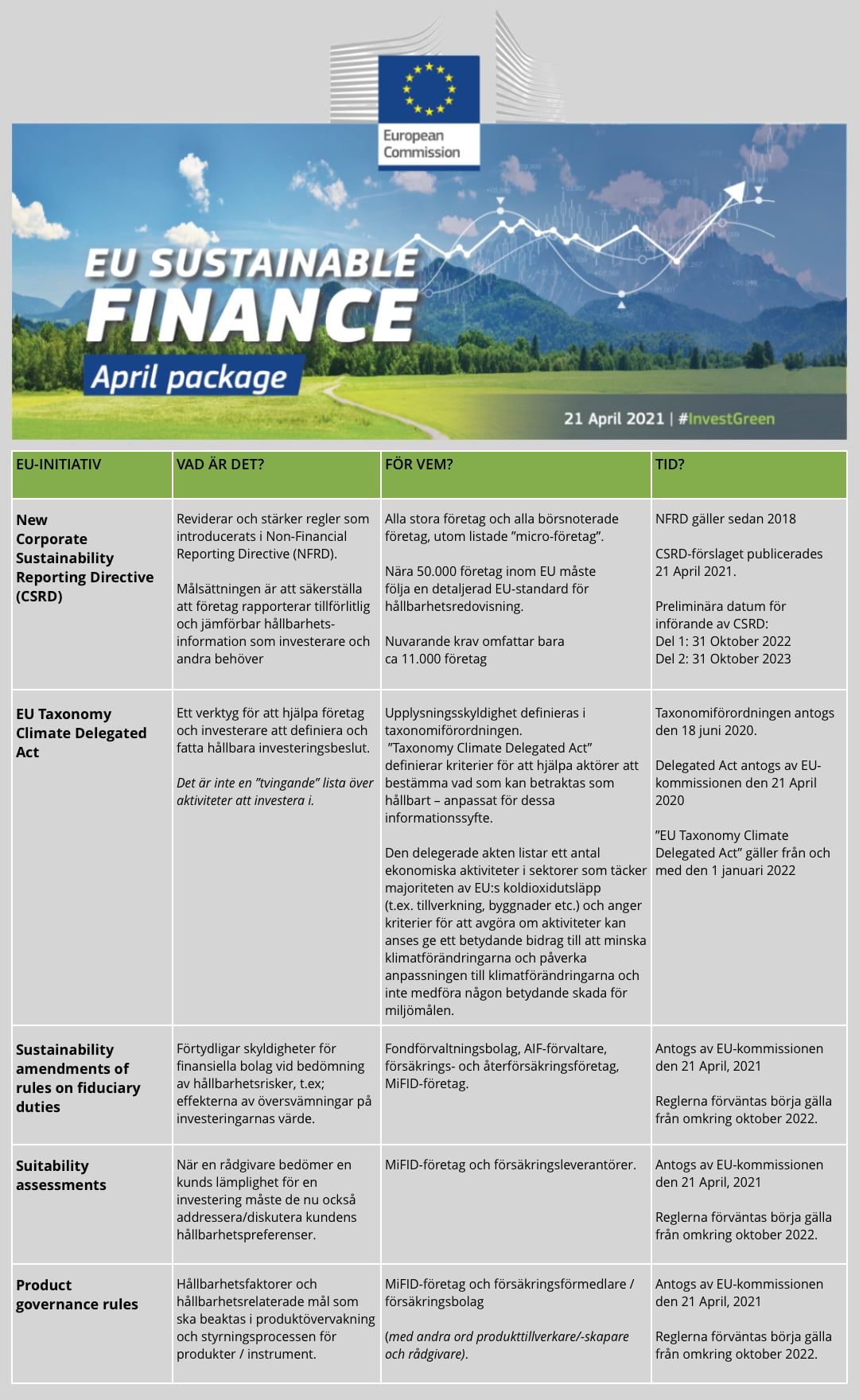 thefuture, EU-Sustainable-Finance-April-Package-SV