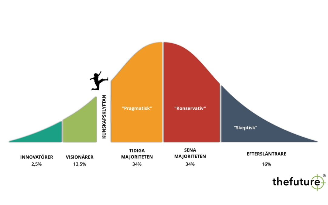 Kunskapsbristen om hållbarhet och klimatkrisen är enorm!