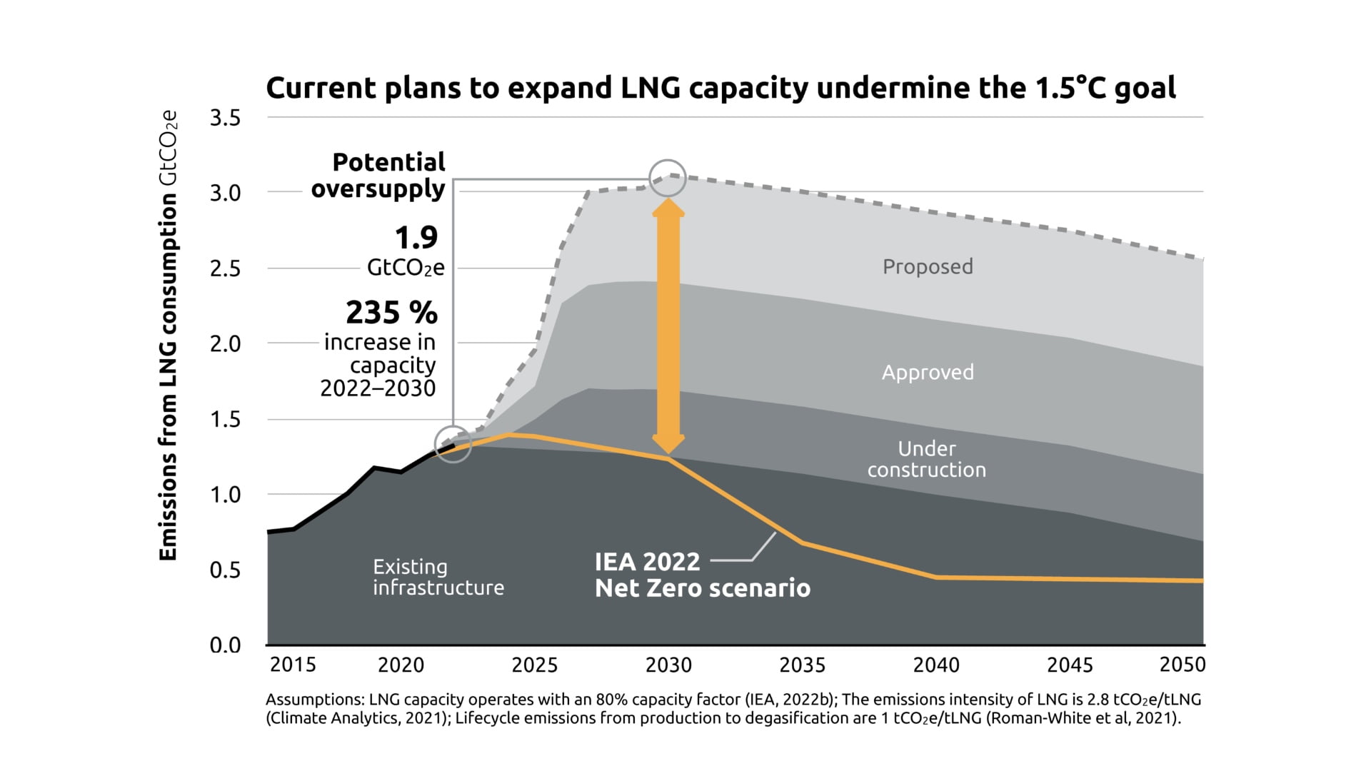 thefuture, CAT, LNG-capacity, 2022