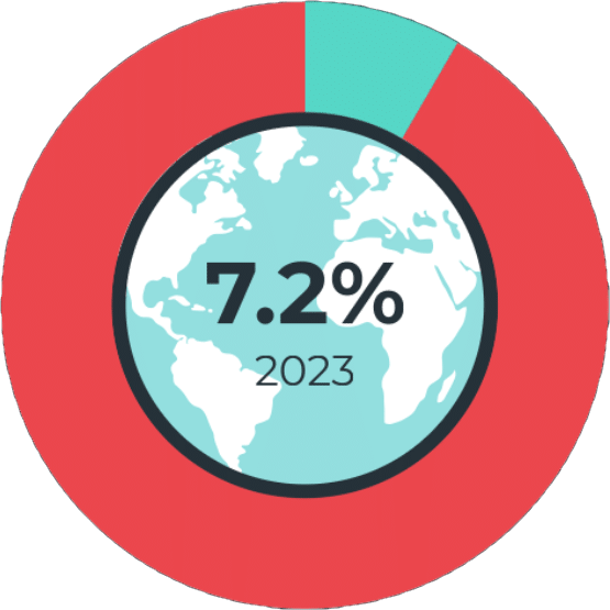 thefuture, Circularity-2023, 7,2