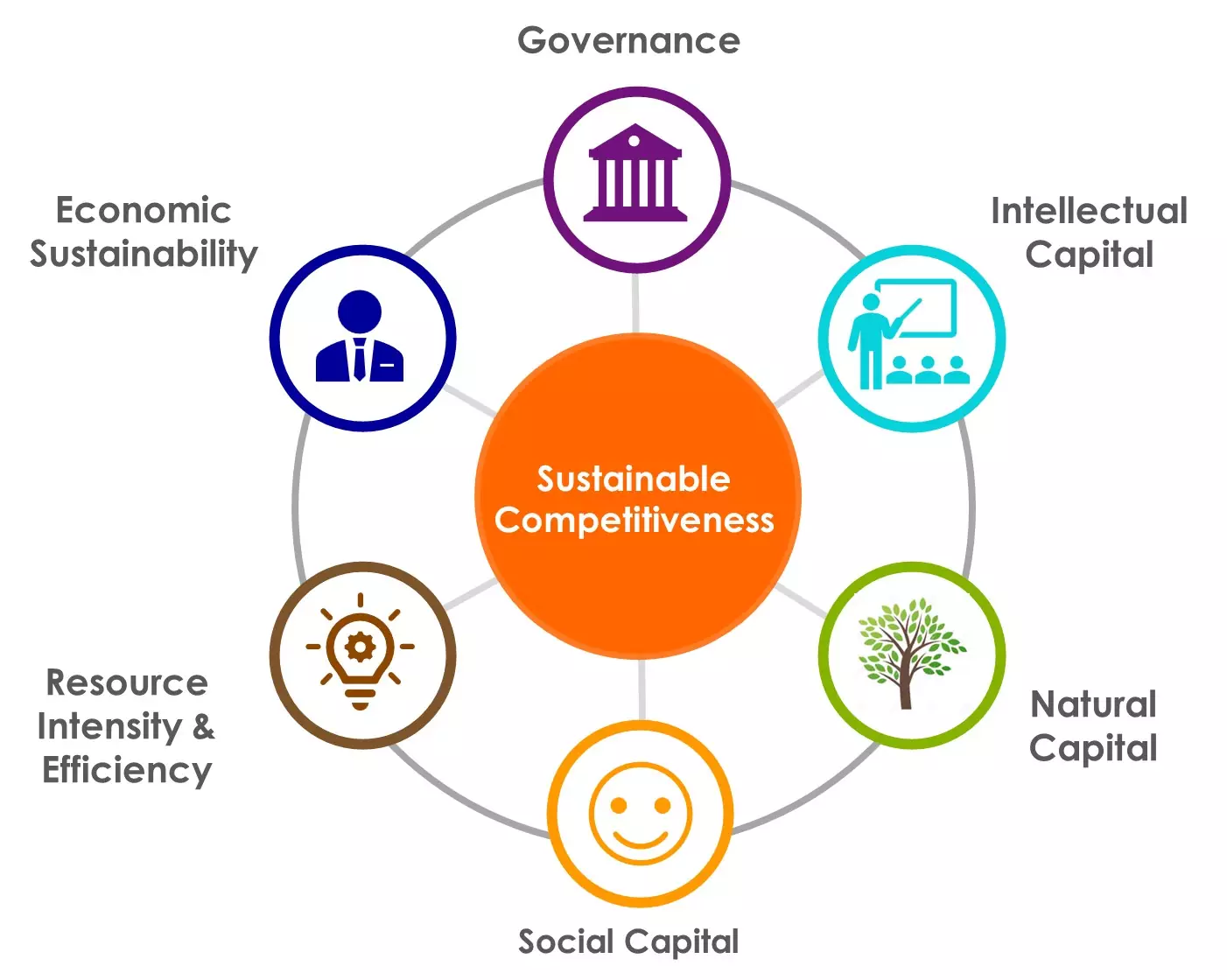 In The Context Of Contracts With Sustainable Requirements Global Sustainable Competitiveness Index - thefuture