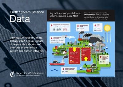 Update of IPCC AR6-report