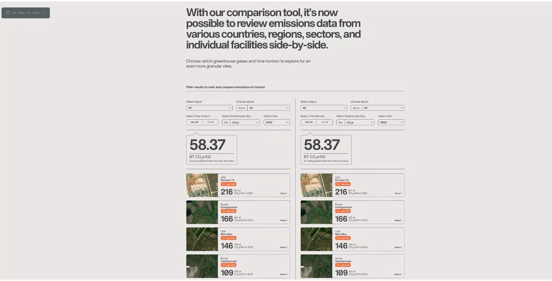 Climate Trace Comparison thefuture, Climate Trace Comparison