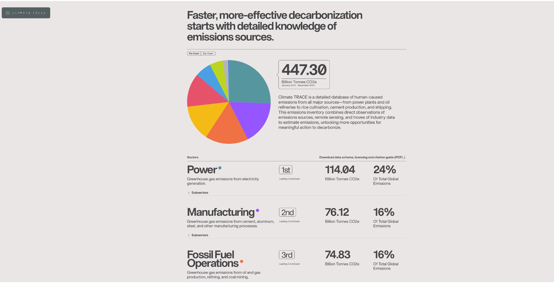 Climate Trace Sectors thefuture, Climate Trace Sectors