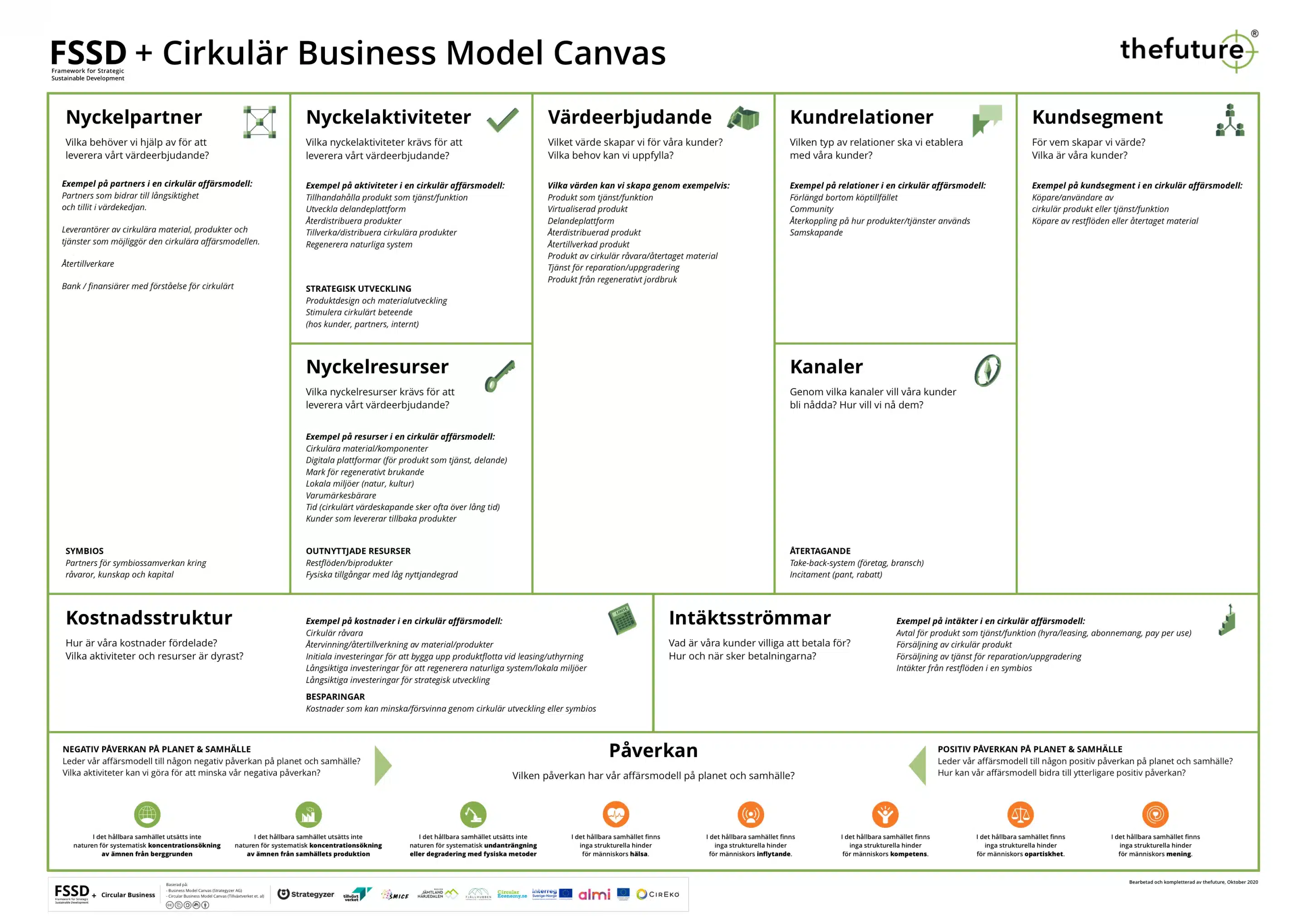 thefuture, FSSD+Circular Business Model Canvas 2.0, thefuture (A4)