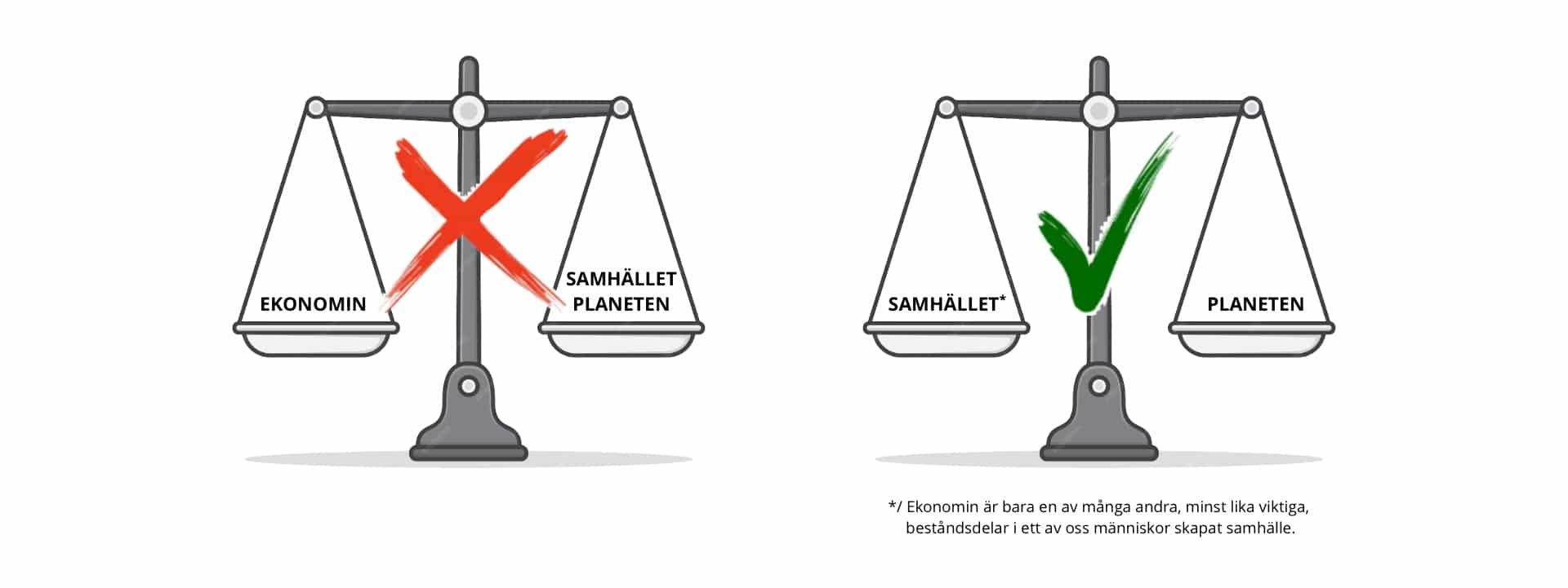 thefuture, Balance scale
