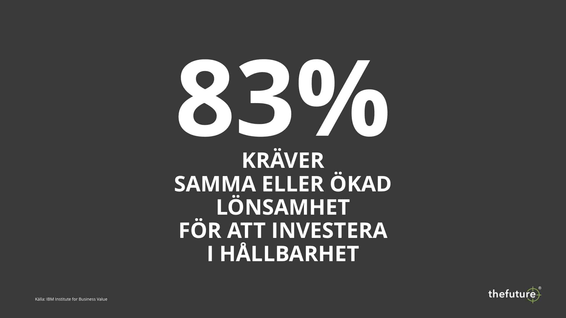 thefuture, 83% kräver ökad lönsamhet