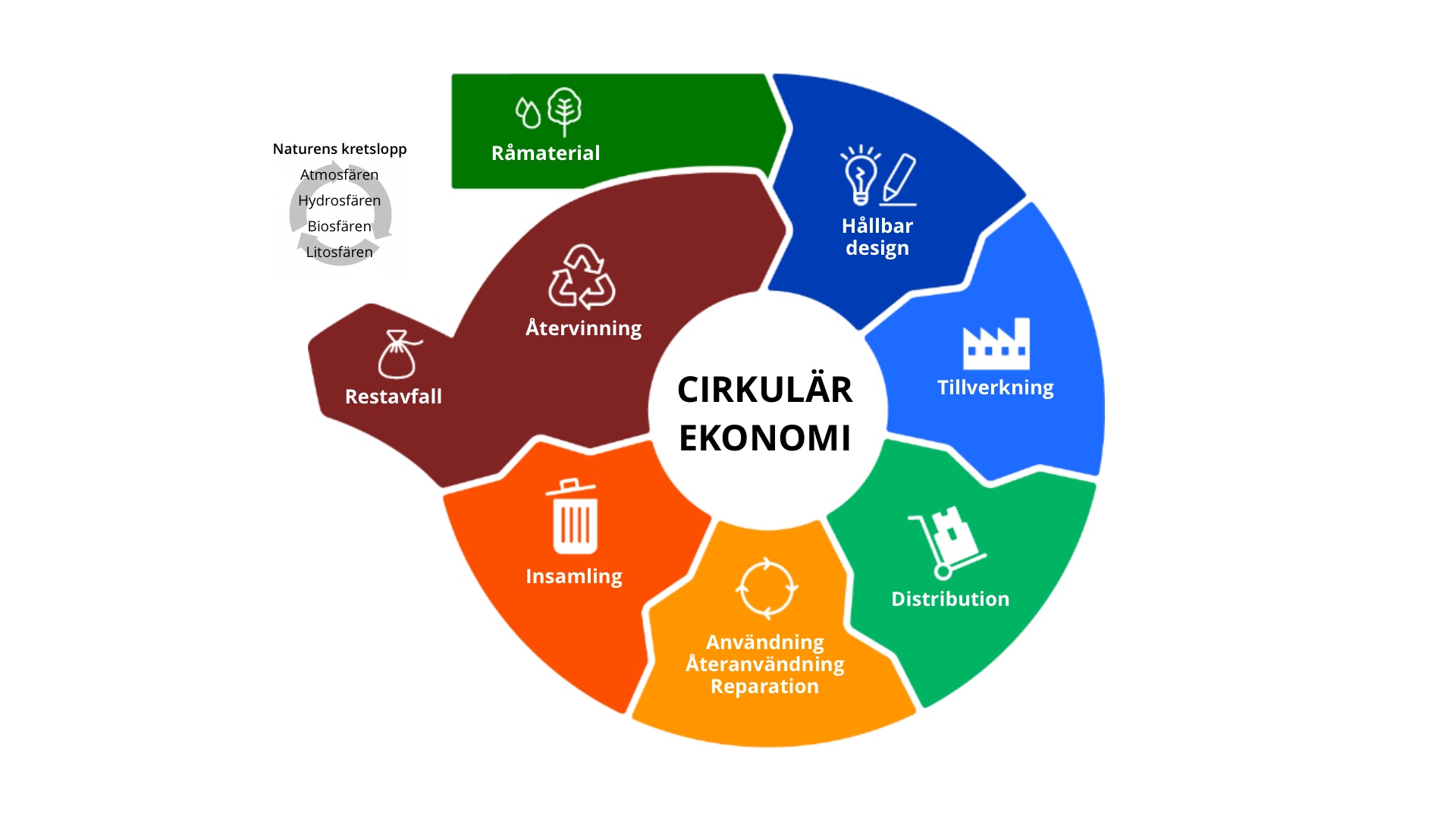 thefuture, Resurs, Cirkulär Ekonomi_2025