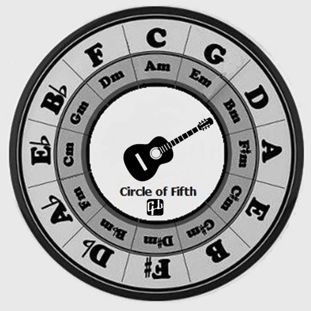 Circle of Fifth Printable Clock
