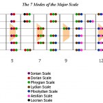 Template fretboard