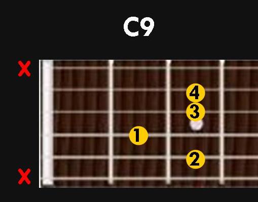 c9 chord on guitar